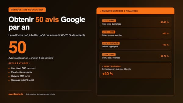 Obtenir 50 avis Google par an prestataire mariage — méthode 3 relances